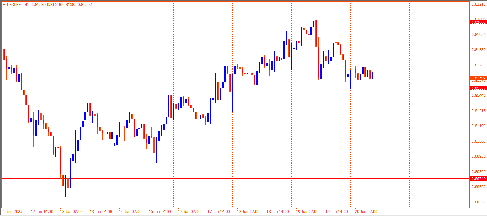 USDCHF